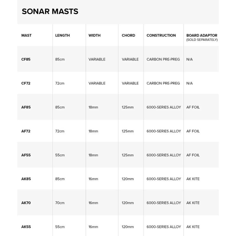 Mat North Sonar CF Carbon