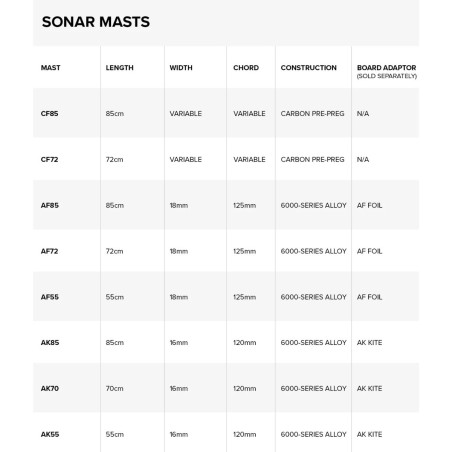 Mat North Sonar CF Carbon