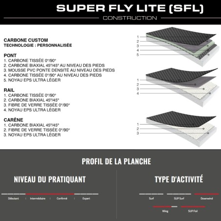 Planche Downwind SIC Kanulu