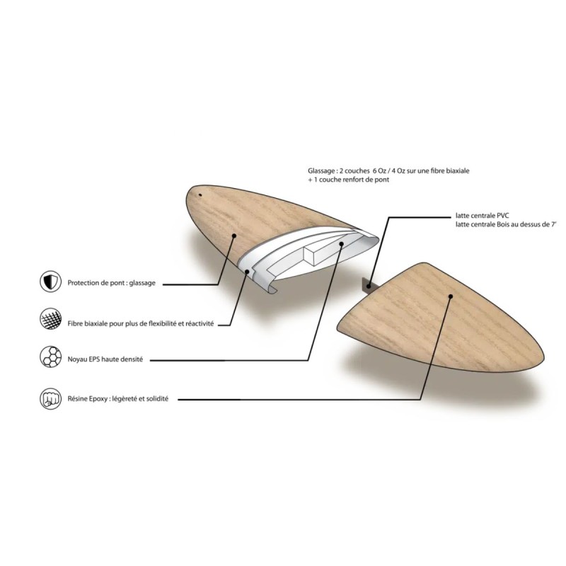 Planche de Surf Prism Mini-Long Original Series