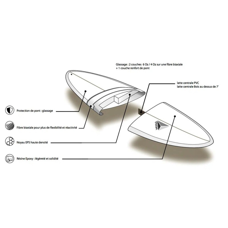 Planche de Surf Prism Longboard Essential Series