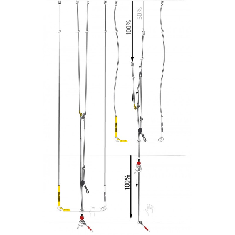 Barre CORE SENSOR 3