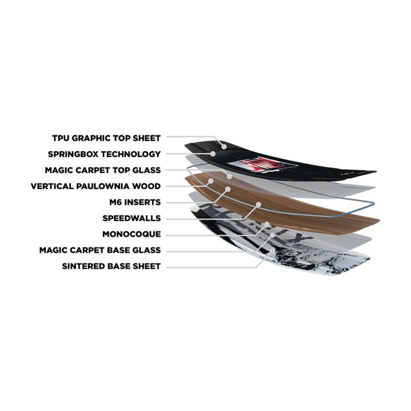 Planche Wakeboard Ronix Kinetik Project Springbox 2 2025