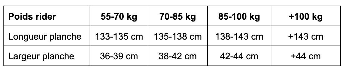 Guide des tailles twin-tip - The Corner Shop